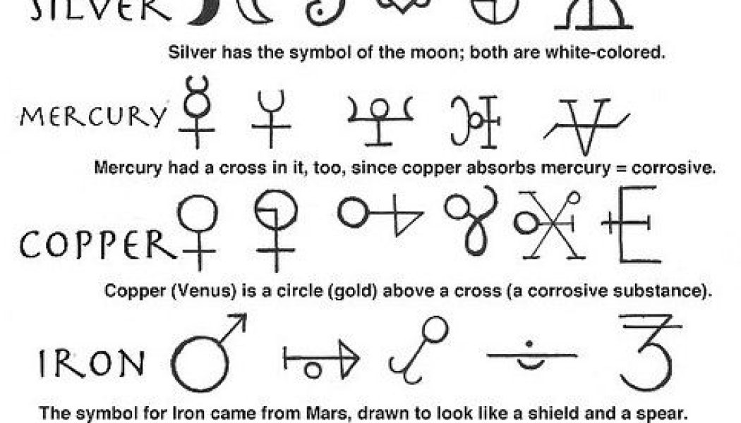 Planetary Qualities of Metals